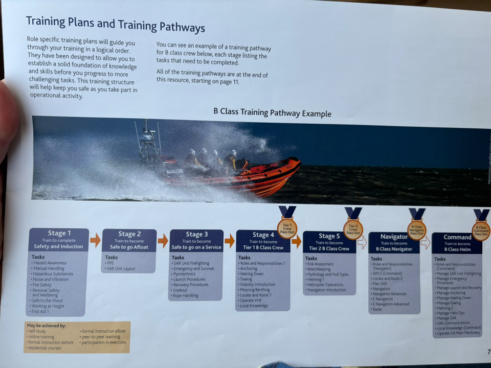 RNLI Crew Training_ Stages and Tiers of qualification