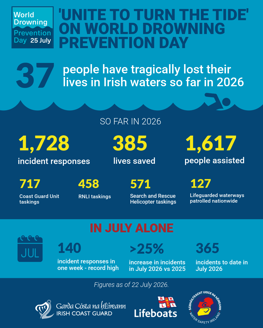A unite to turn the tide water safety infographic