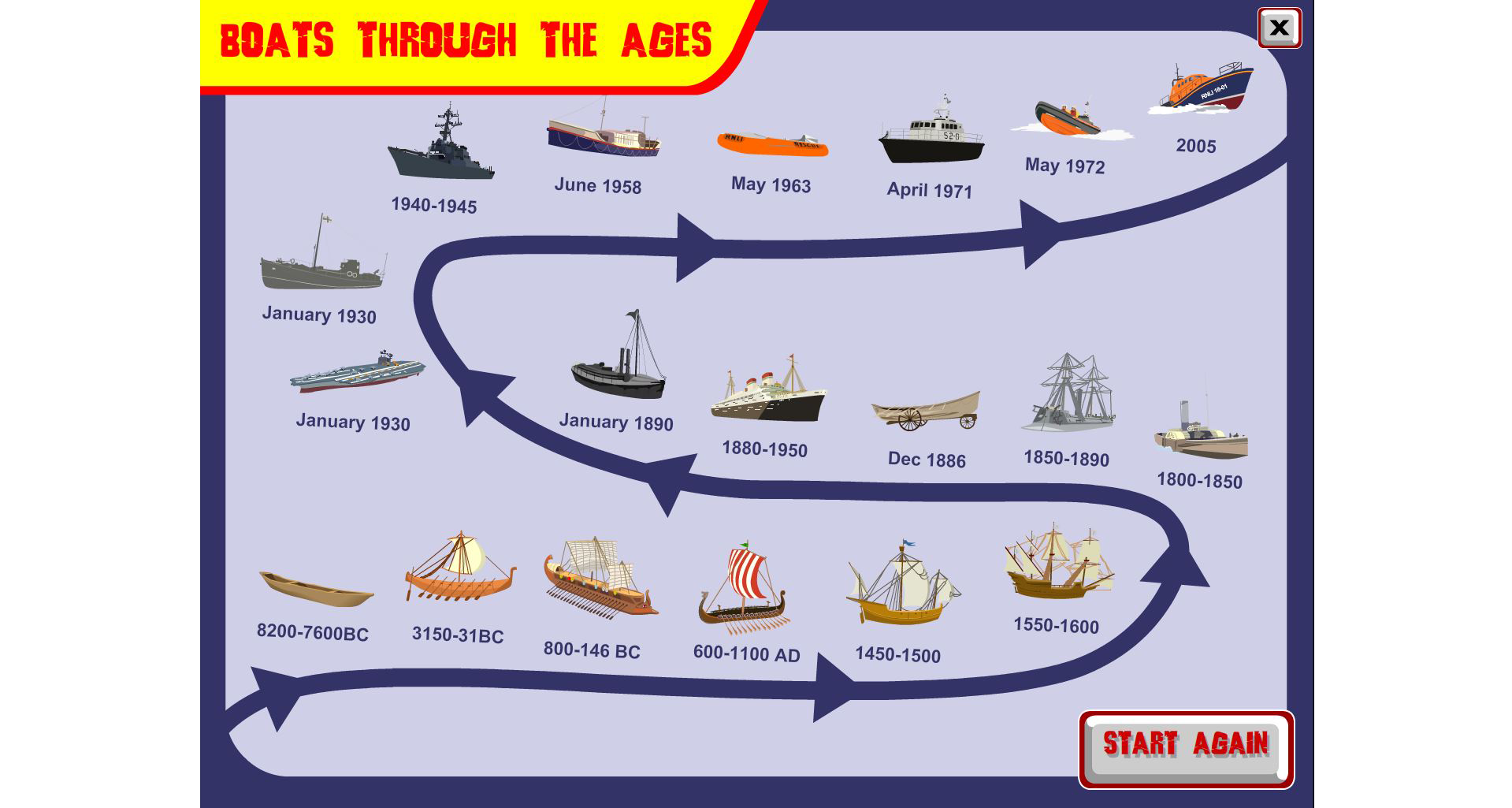 Boats through the ages