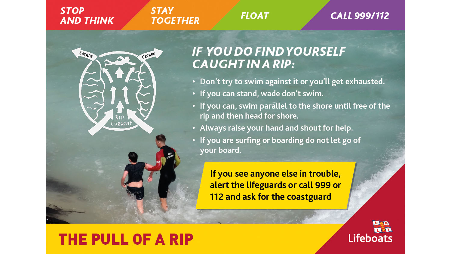 RNLI The Pull Of A Rip activity slides