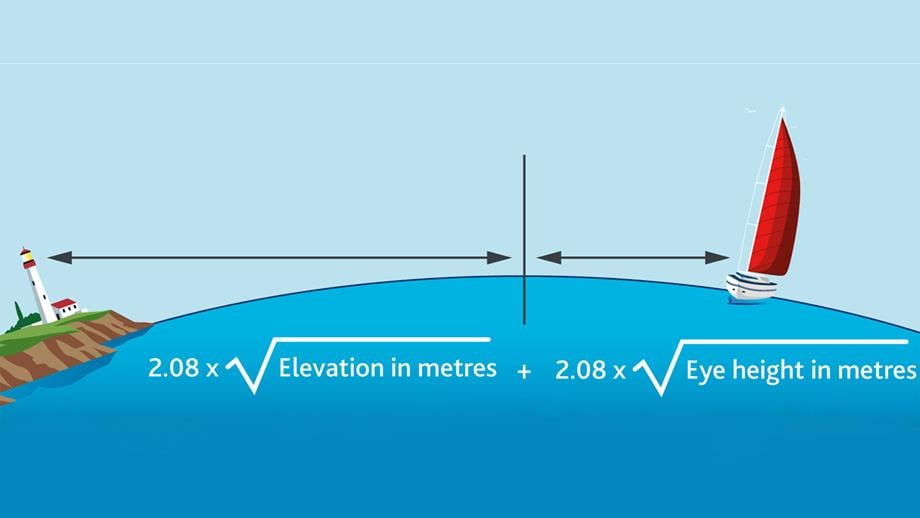 Dipping Distance Table What would you do next? Tech failure onboard