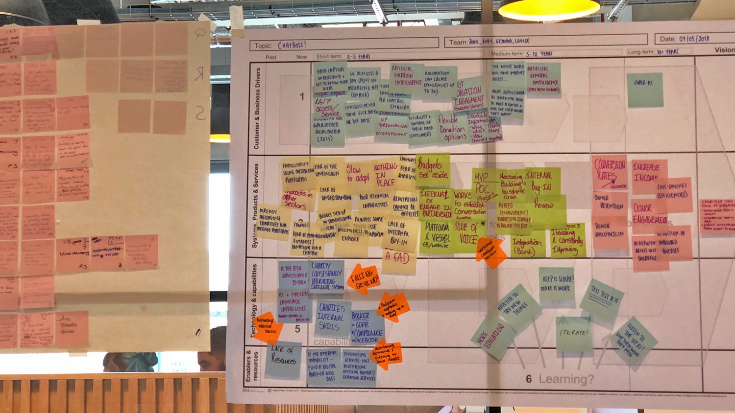 Post-it notes during the workshop on the future of donations