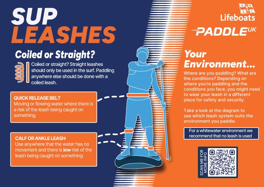 SUP Leashes infographic