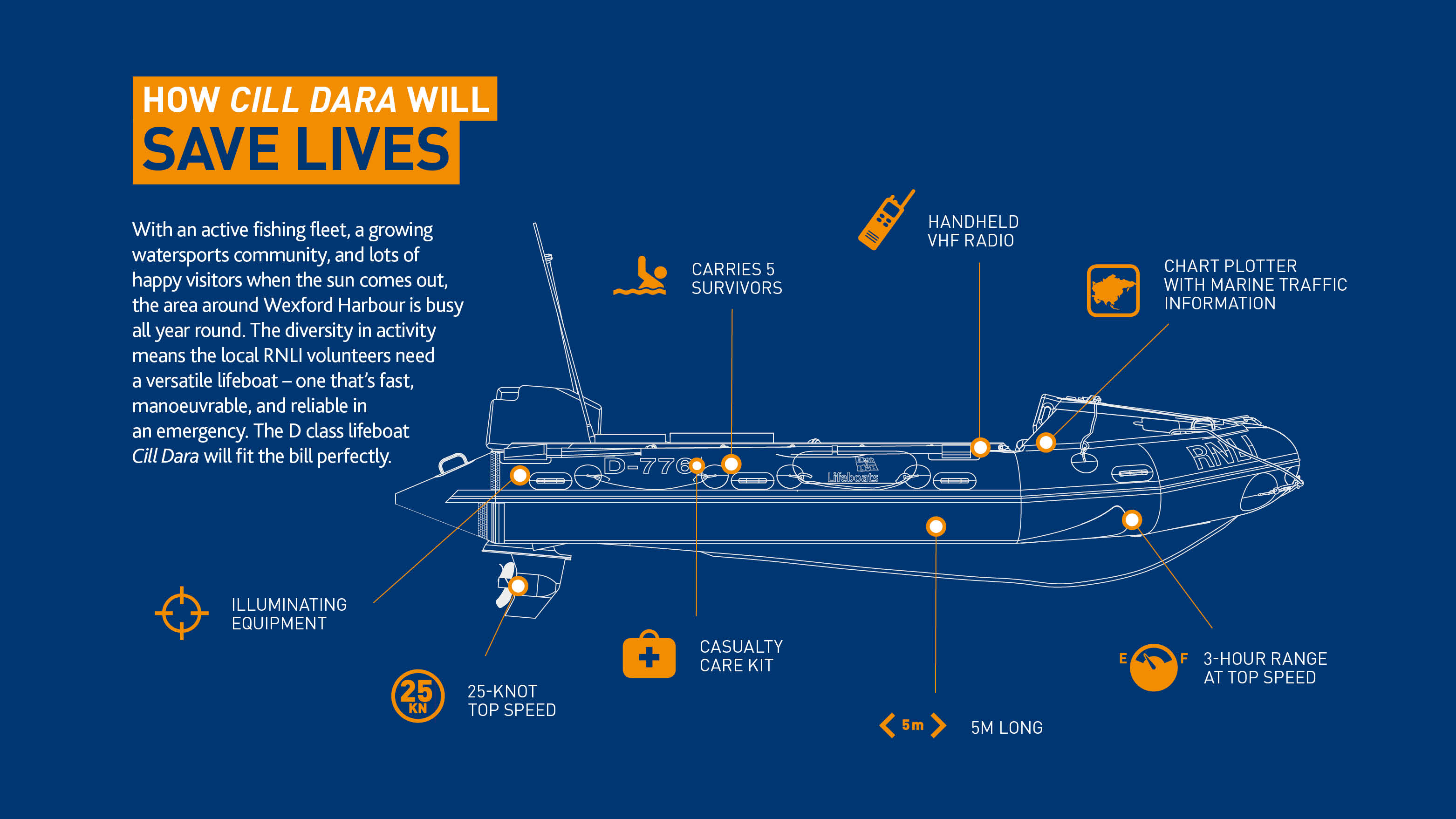 A diagram of Wexford's new D class lifeboat Cill Dara.