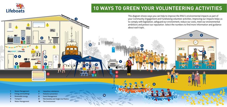 Illustration demonstrating different volunteering activities